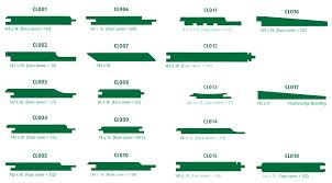 Cladding Profiles