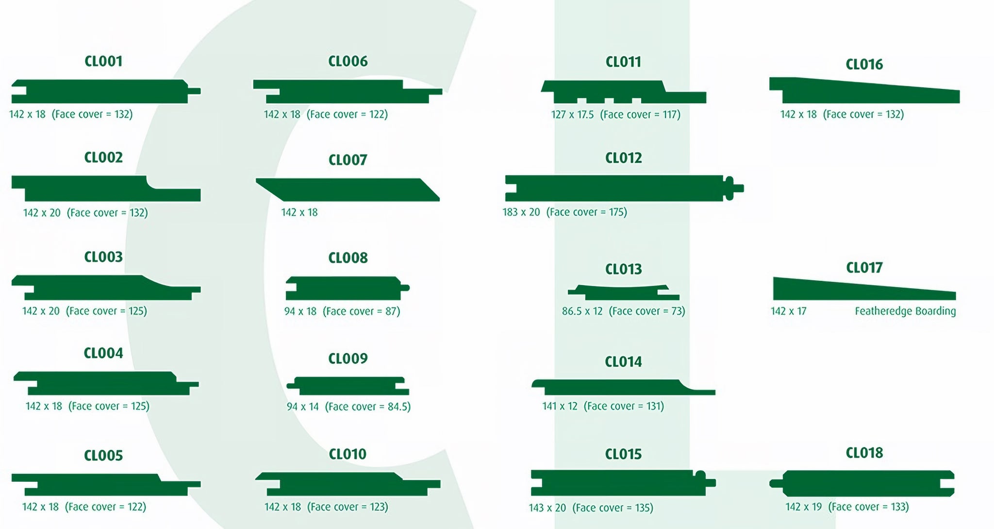 Cladding Profiles | TimberStore UK
